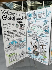 Global Stocktake SB58 poster